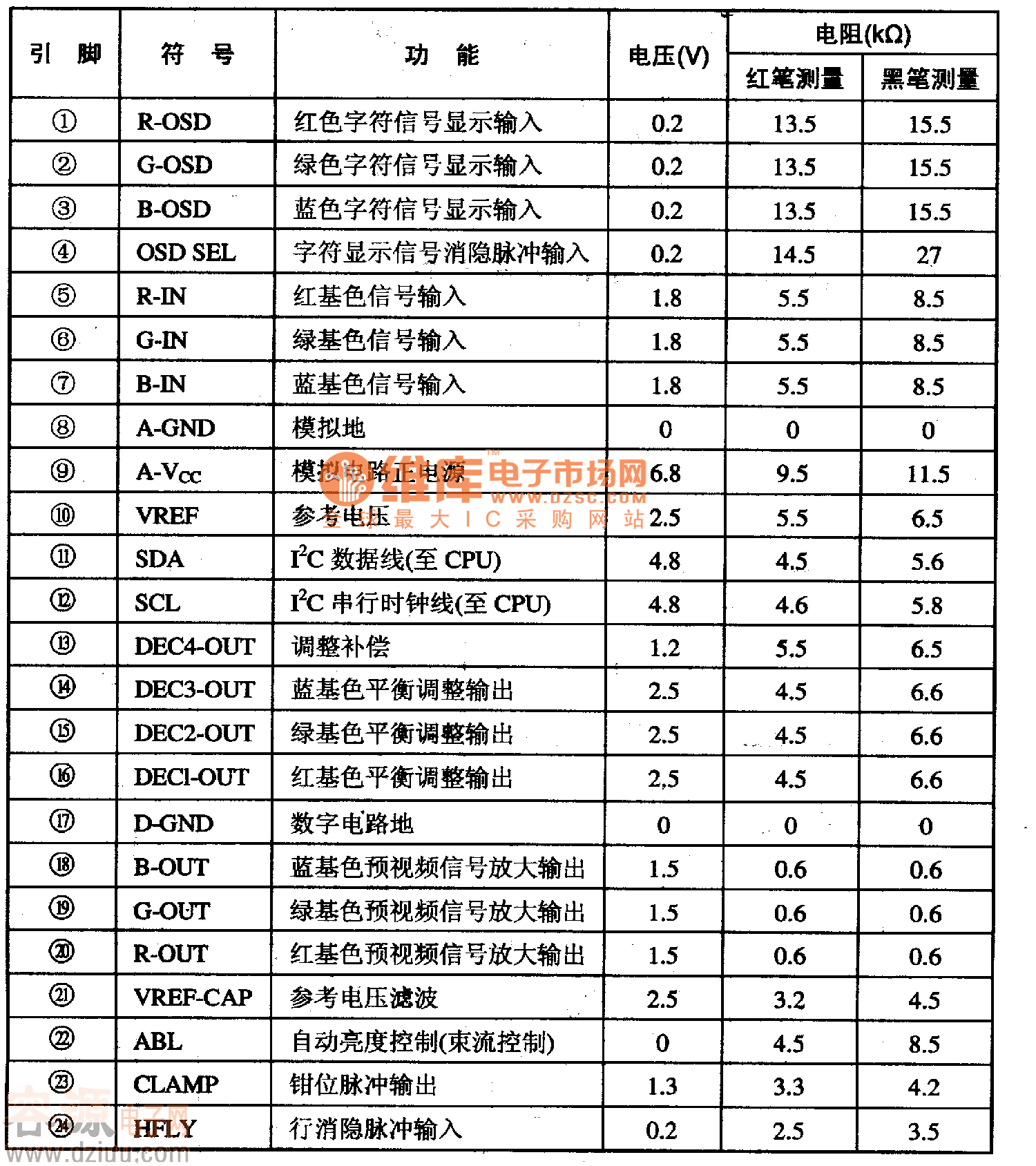 LMl269NA�����·�����_���ܼ���(sh��)��(j��)