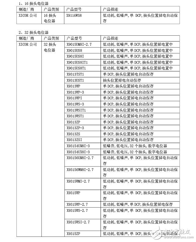 ���Ô����λ��оƬ����Щ