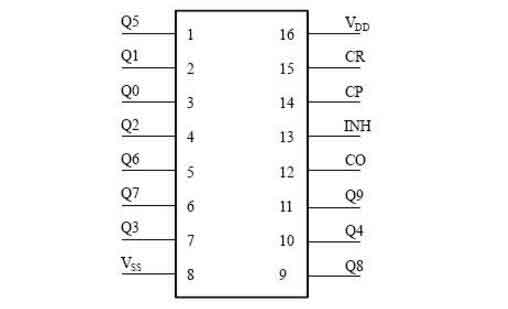 cd4017����ԭ��Ԕ�⣨cd4017���_�D������_�Ȳ��Y��������<a href=http://m.zskn.com.cn/dianlutu/ target=_blank class=infotextkey>�·�D</a>��