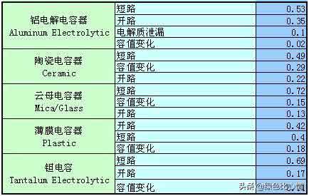 �������Ԫ��������