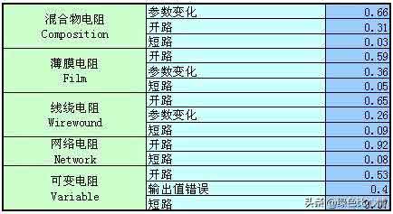 �������Ԫ��������