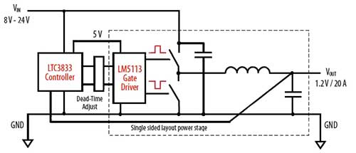 �����_�l(f��)�匍(sh��)�F(xi��n)��eGaN FET�Դ�O(sh��)Ӌ(j��)���u��