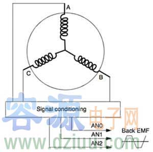 ����Ч��������ʽ�����늄ӄݵķ���