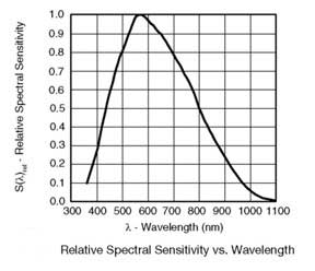 �������ڹ��I(y��)�����I��Ľ�Q����