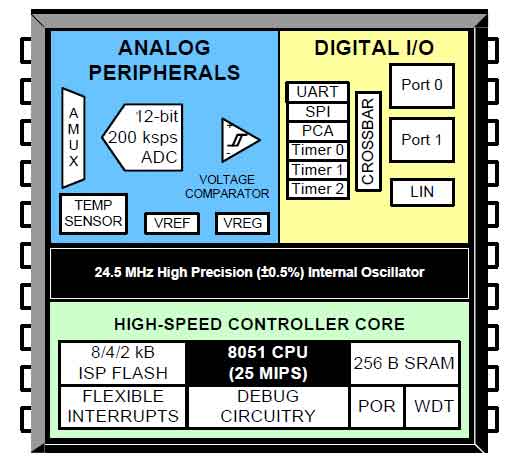 ΢����������܇���еķ���