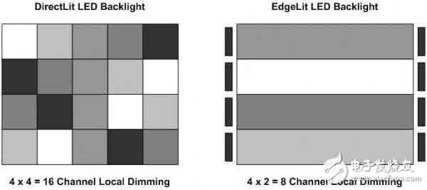 LCD�ҕLED�^�򱳹���{��ԭ������
