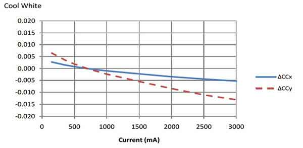 ̫��ܸ�����LED����ϵ�y(t��ng)���OӋ