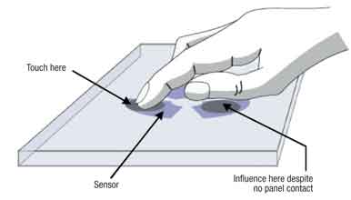 ���ʽ�|�����м��g�����܃�(y��u)���c����