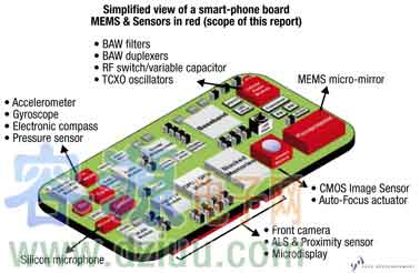 �����ƄӶ����������|���@ʾϵ�y