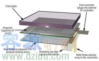 �����ƄӶ����������|���@ʾϵ�y