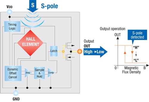 ����Ч��IC�_�P�����M����Ј��еđ���