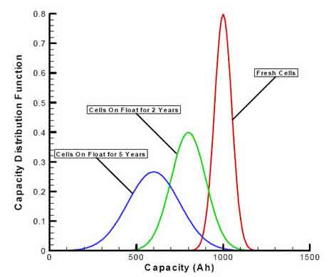 늄���܇���ܵ��еı���ƽ�⼼�g��B