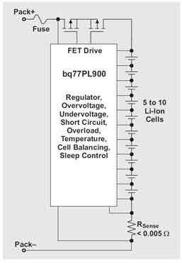 늄���܇���ܵ��еı���ƽ�⼼�g��B