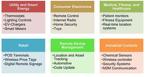 Wi-Fiģ�K�����W�OӋ�еă��ݽ�B