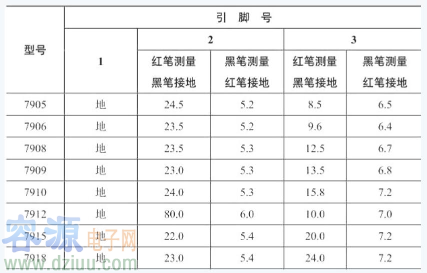 ���˷�(w��n)���ܺÉ��Д�