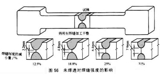 ���p���ȵĘ˜��c������Щ����Ӱ�