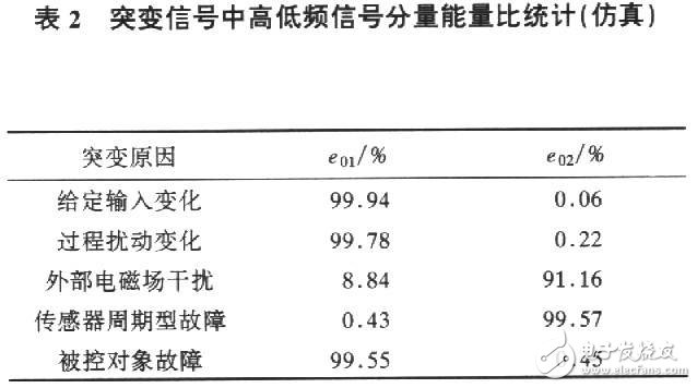 ����ϵ�y(t��ng)��(sh��)�W(xu��)ģ�͵�С���l�������c�z�y(c��)������ͻ׃��̖(h��o)�ķ���