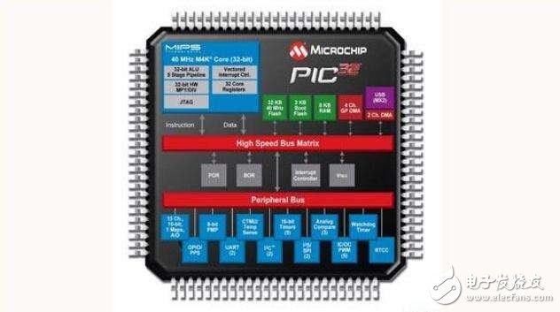 PIC��Ƭ�C�ĸ��N�R���Z��ָ��Ԕ��