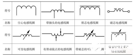 늸о�Ȧ�đ��÷N���Ҫ���܅���