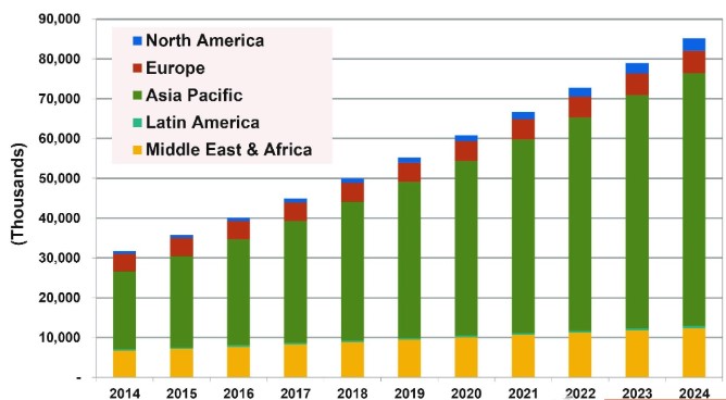 ����NFC���g(sh��)�cRFID���g(sh��)оƬ��(sh��)�F(xi��n)�p���A(y��)���M(f��i)ϵ�y(t��ng)���O(sh��)Ӌ(j��)