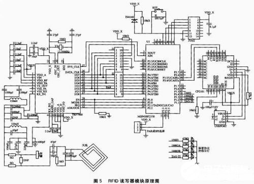 ����S3C2440AоƬ���FRFID�x����ϵ�y���OӋ