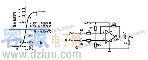 �Դ��ַŴ���