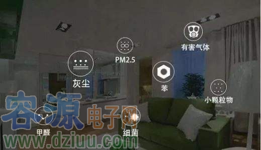 ���ܻ��h(hu��n)���O(ji��n)�y(c��)�O(sh��)���ϵ�PM2.5������