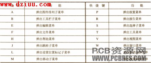 Protel99 SE����I��ȫ